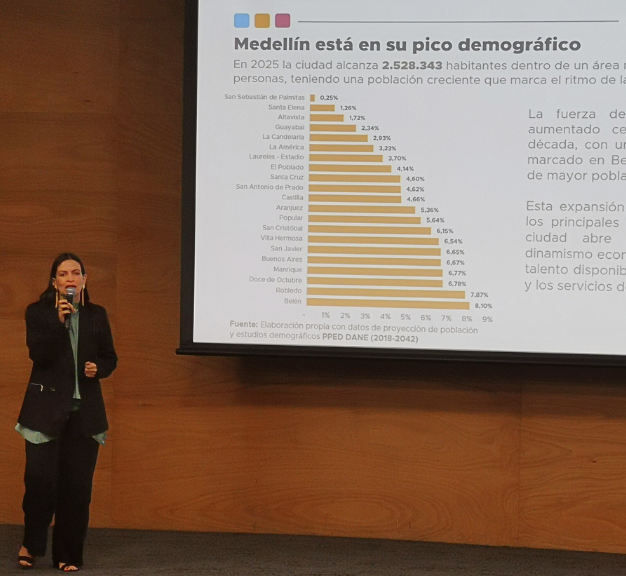 Medellín cerró 2025 con su economía al alza y proyecta un 2026 de oportunidades